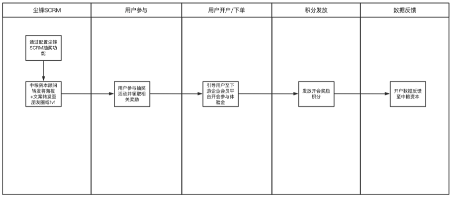 产品经理，产品经理网站